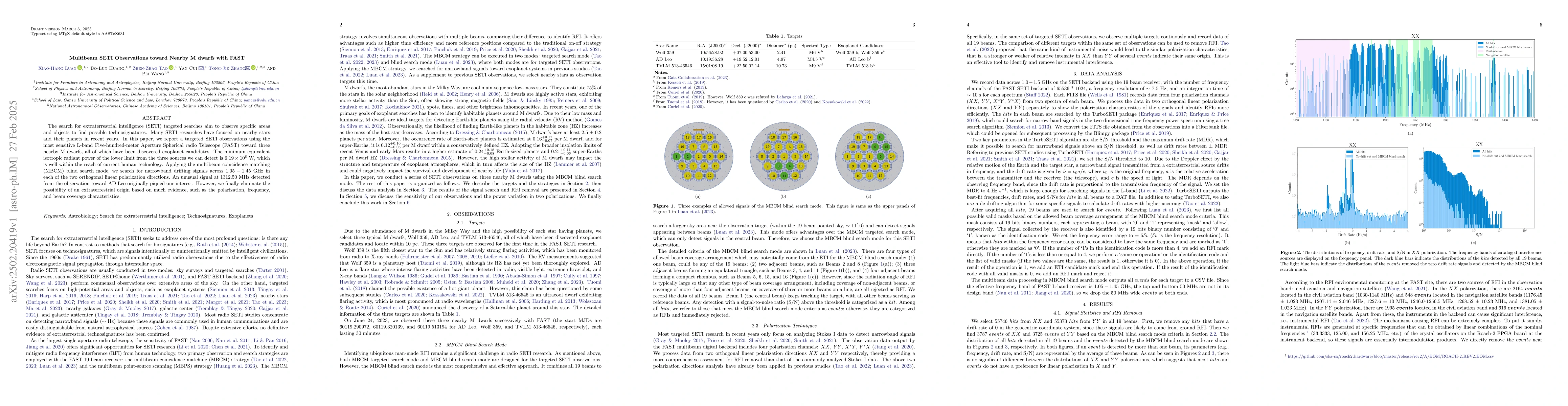 Thumbnail for Multibeam SETI Observations toward Nearby M dwarfs with FAST