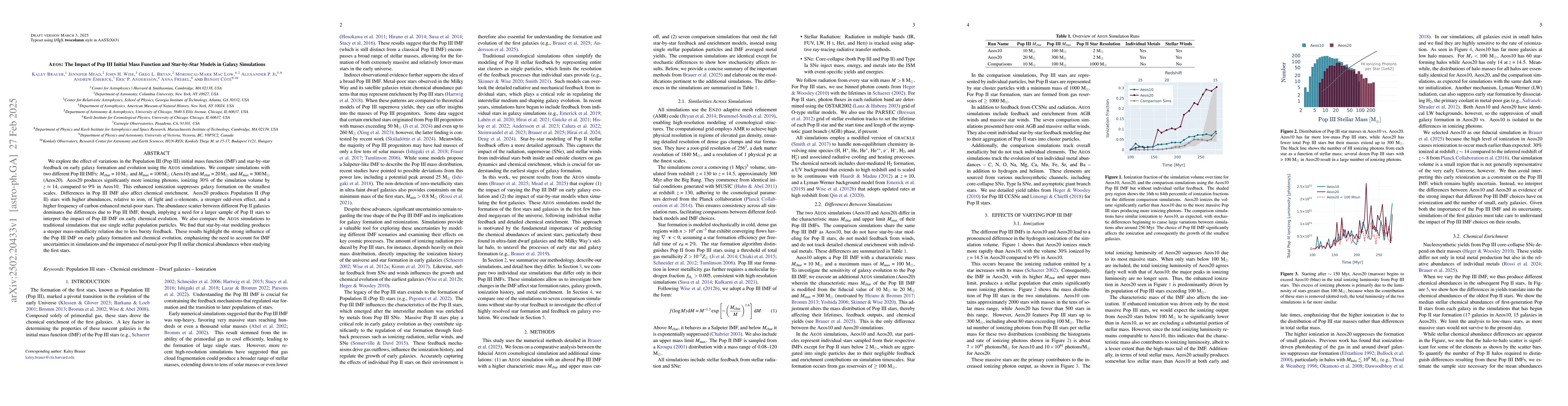 Thumbnail for Aeos: The Impact of Pop III Initial Mass Function and Star-by-Star
  Models in Galaxy Simulations