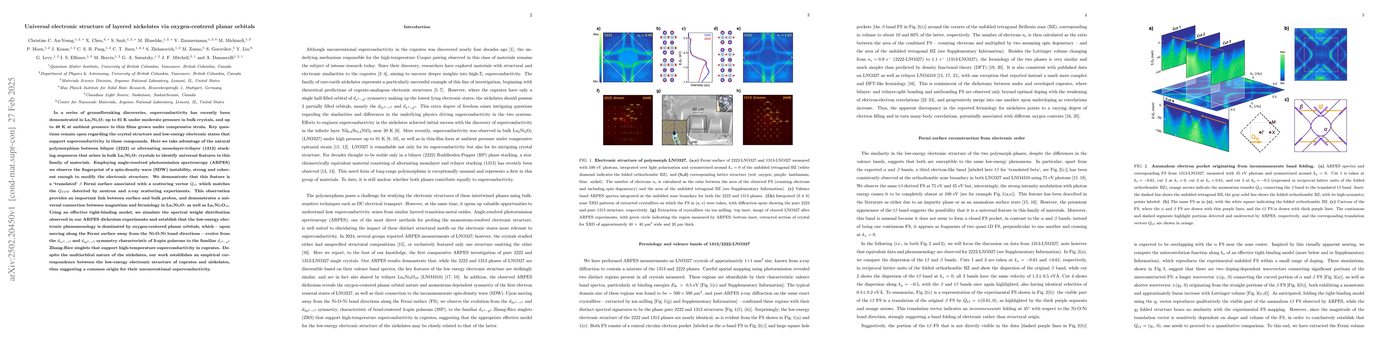 Thumbnail for Universal electronic structure of layered nickelates via oxygen-centered
  planar orbitals