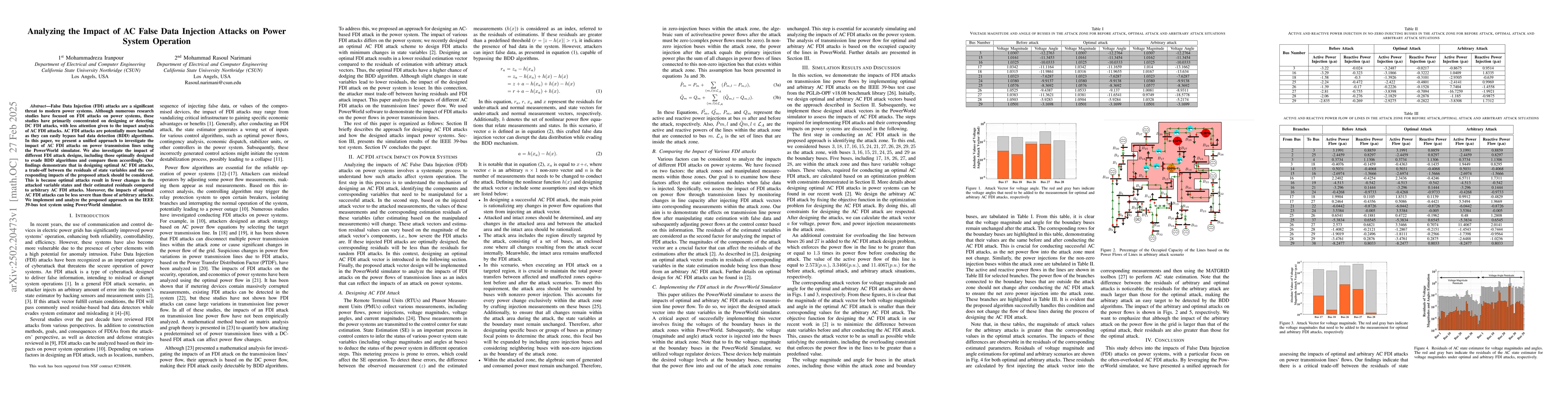 Thumbnail for Analyzing the Impact of AC False Data Injection Attacks on Power System
  Operation