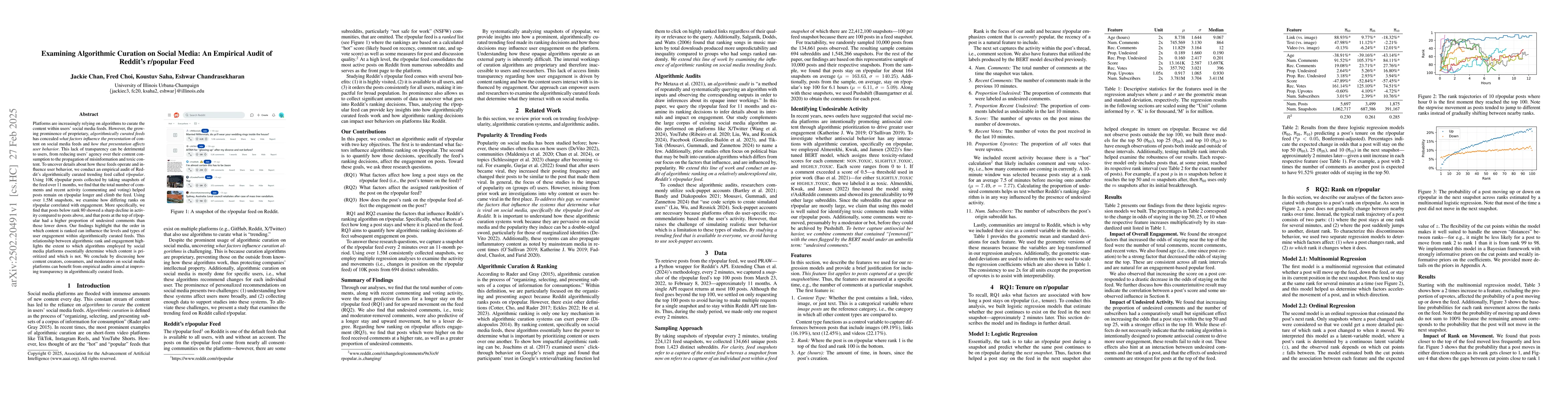 Thumbnail for Examining Algorithmic Curation on Social Media: An Empirical Audit of
  Reddit's r/popular Feed