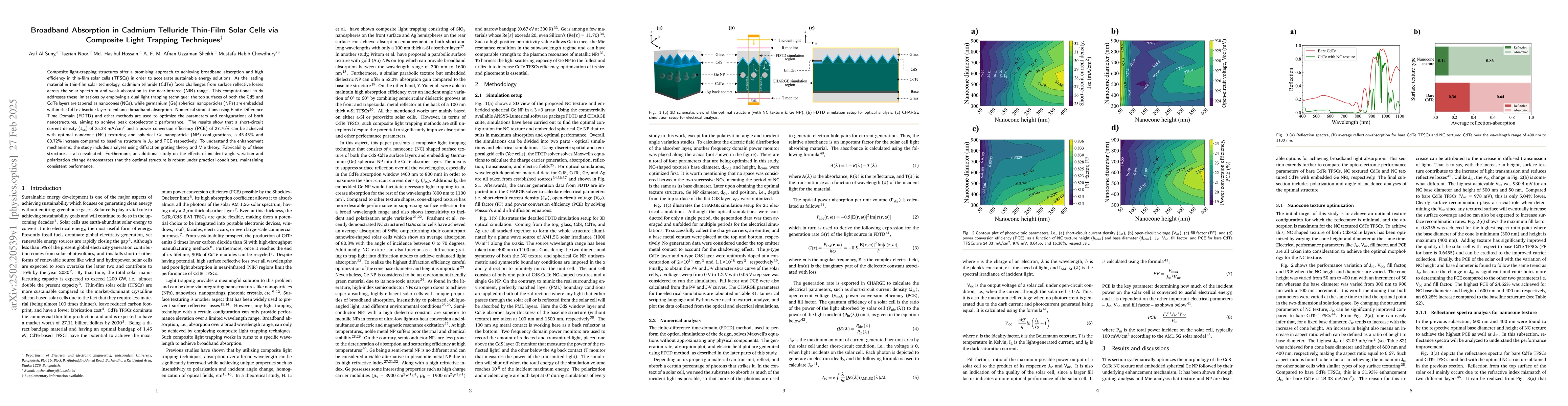 Thumbnail for Broadband Absorption in Cadmium Telluride Thin-Film Solar Cells via
  Composite Light Trapping Techniques