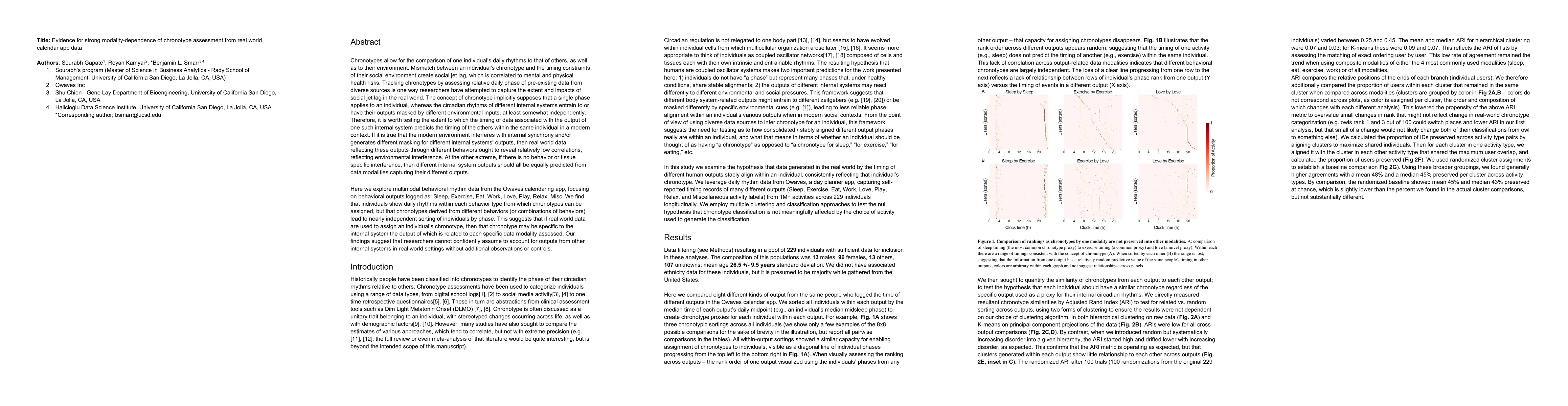 Thumbnail for Evidence for strong modality-dependence of chronotype assessment from
  real world calendar app data