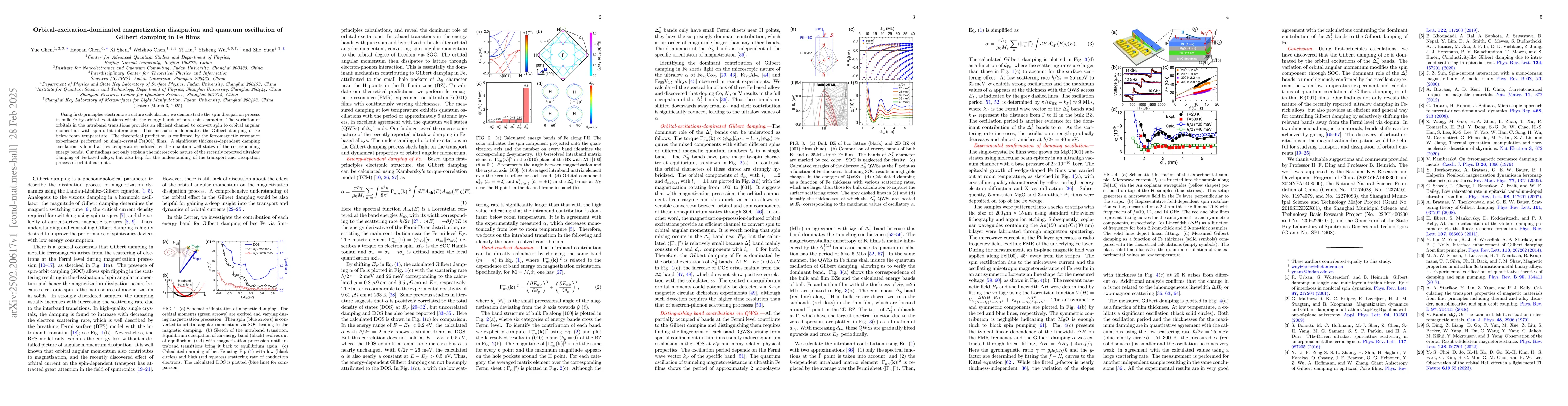Thumbnail for Orbital-excitation-dominated magnetization dissipation and quantum
  oscillation of Gilbert damping in Fe films