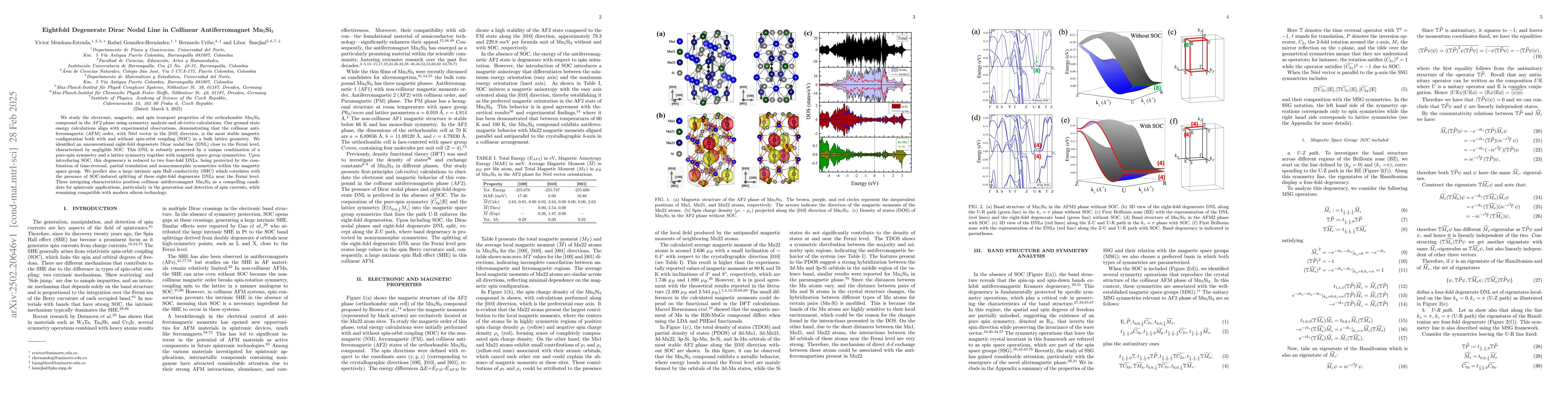 Thumbnail for Eightfold Degenerate Dirac Nodal Line in Collinear Antiferromagnet
  Mn$_5$Si$_3$