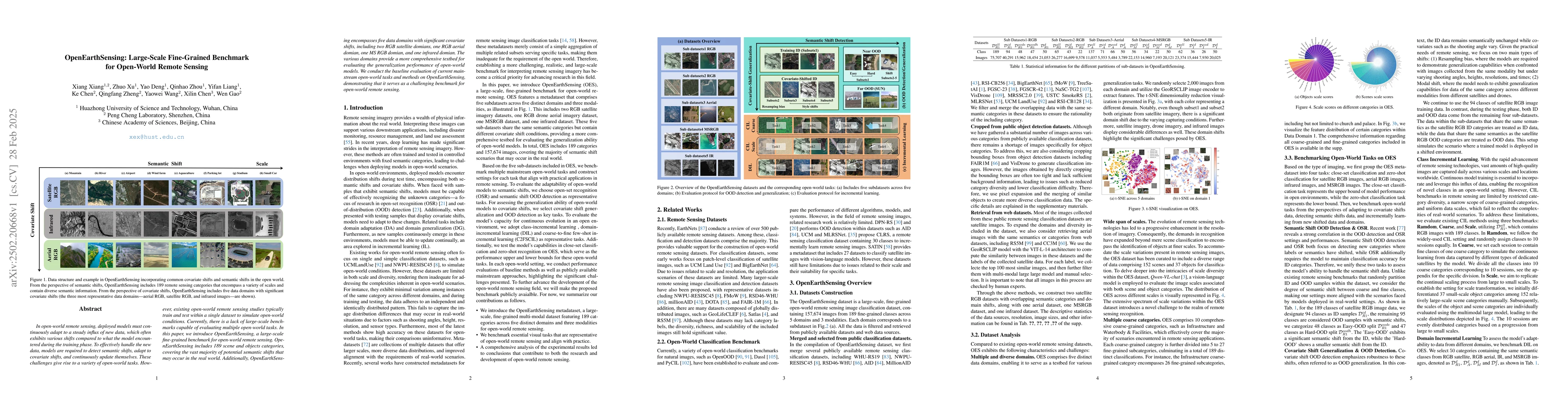 Thumbnail for OpenEarthSensing: Large-Scale Fine-Grained Benchmark for Open-World
  Remote Sensing