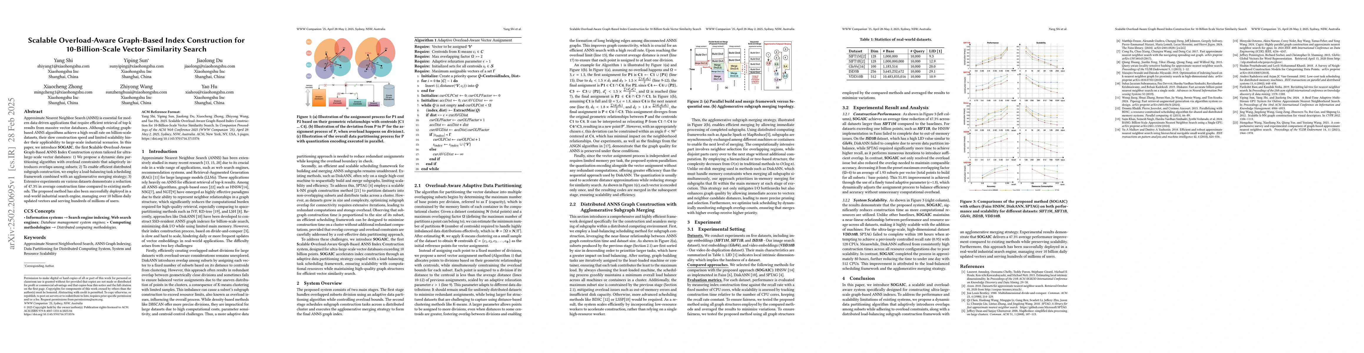Thumbnail for Scalable Overload-Aware Graph-Based Index Construction for
  10-Billion-Scale Vector Similarity Search