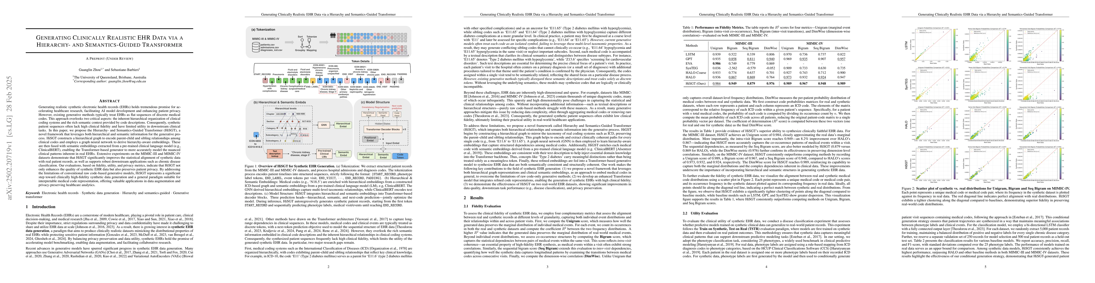 Thumbnail for Generating Clinically Realistic EHR Data via a Hierarchy- and
  Semantics-Guided Transformer