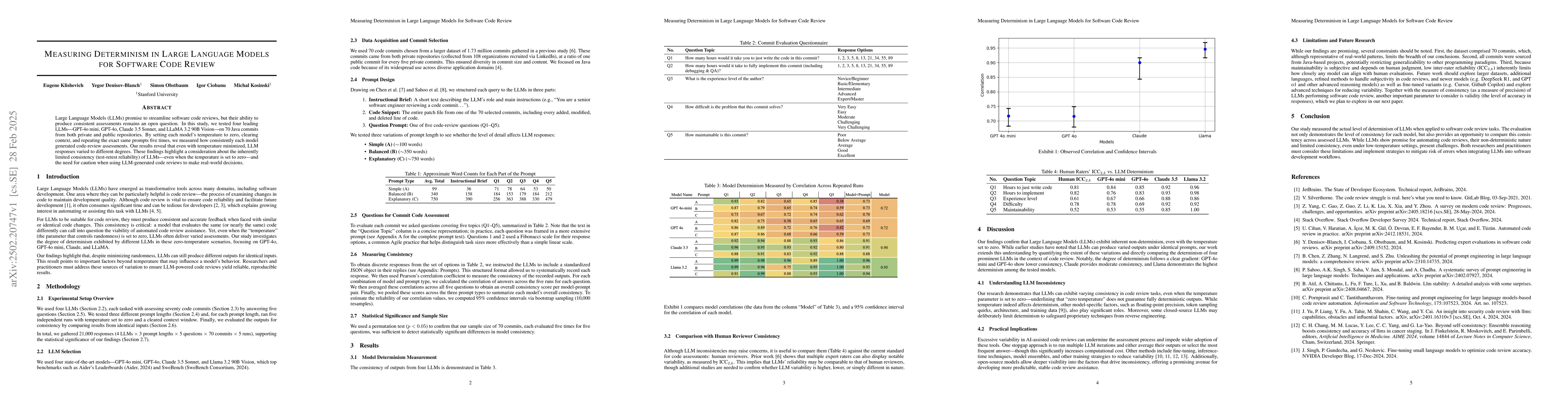 Thumbnail for Measuring Determinism in Large Language Models for Software Code Review
