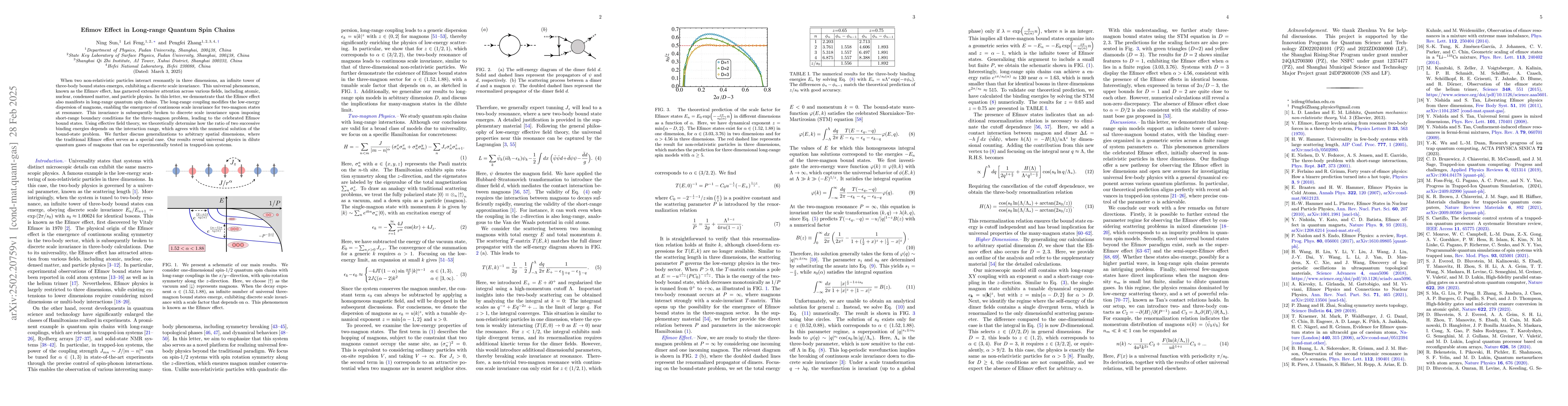 Thumbnail for Efimov Effect in Long-range Quantum Spin Chains