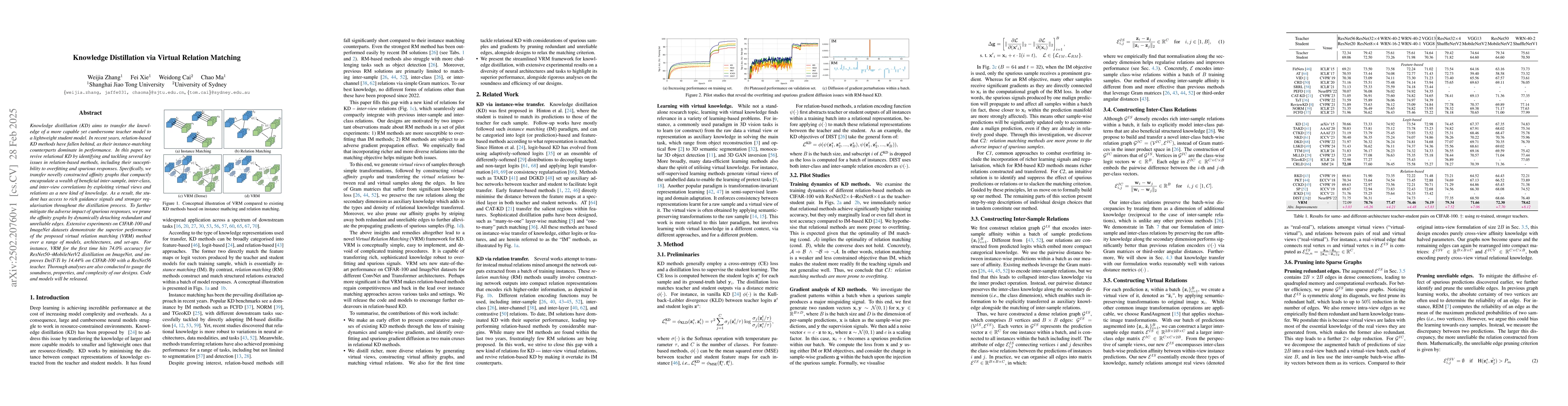 Thumbnail for VRM: Knowledge Distillation via Virtual Relation Matching