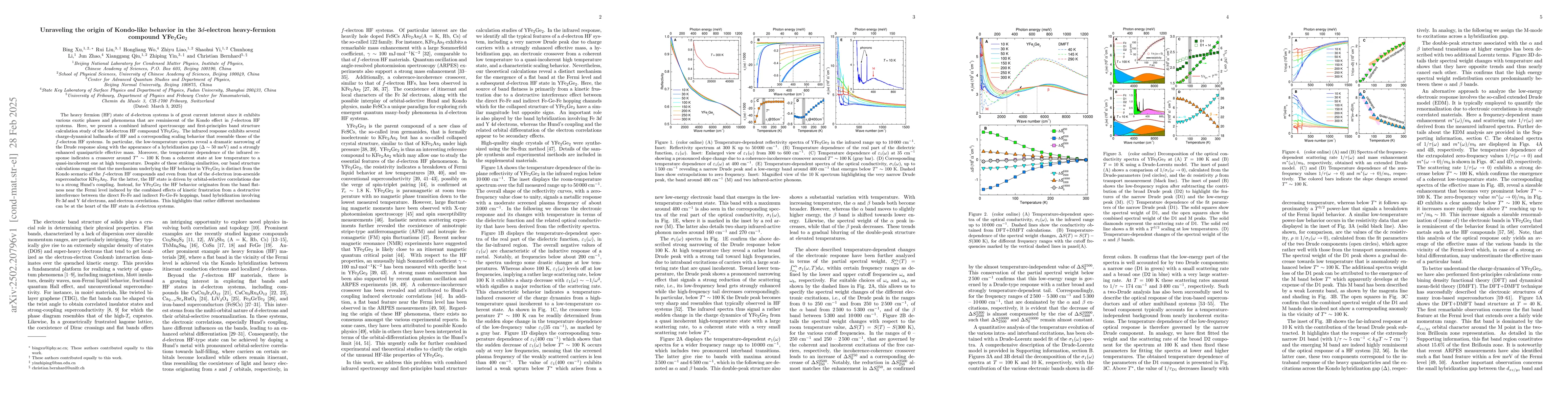 Thumbnail for Unraveling the origin of Kondo-like behavior in the 3$d$-electron
  heavy-fermion compound YFe$_{2}$Ge$_{2}$