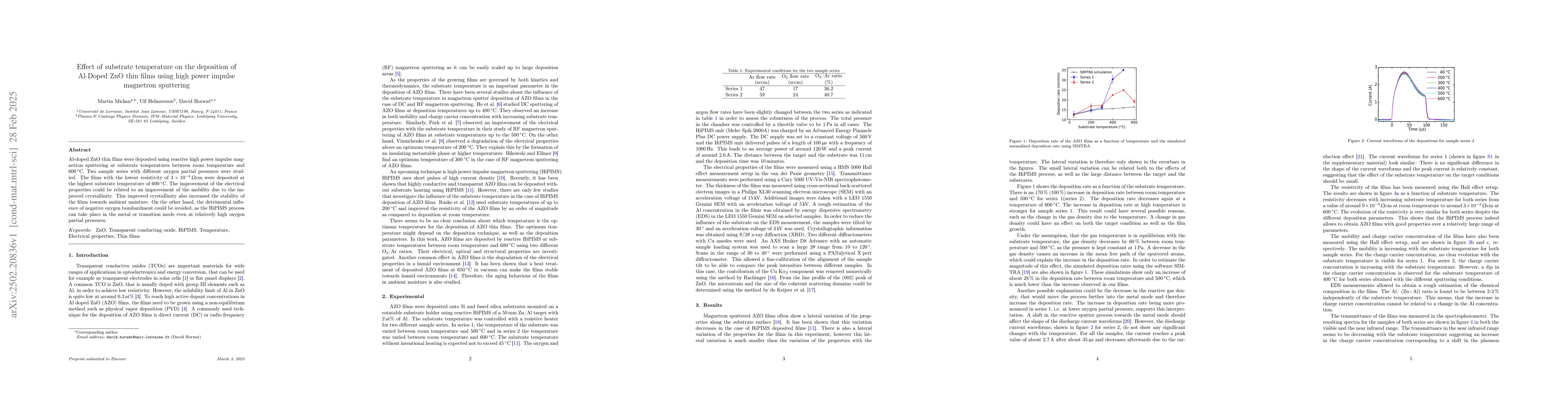 Thumbnail for Effect of substrate temperature on the deposition of Al-doped ZnO thin
  films using high power impulse magnetron sputtering