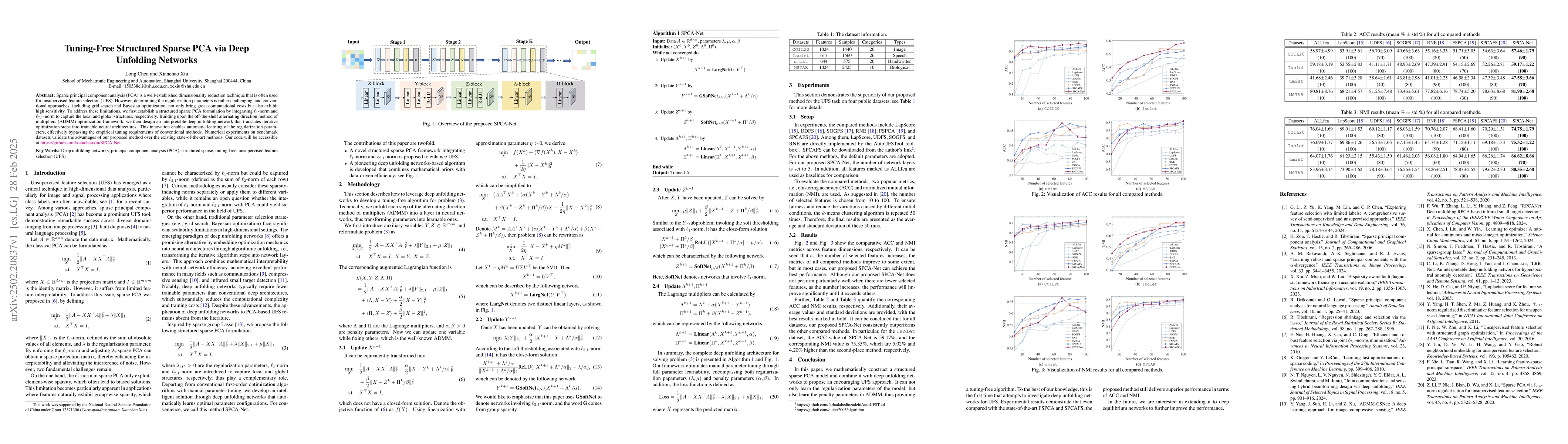 Thumbnail for Tuning-Free Structured Sparse PCA via Deep Unfolding Networks