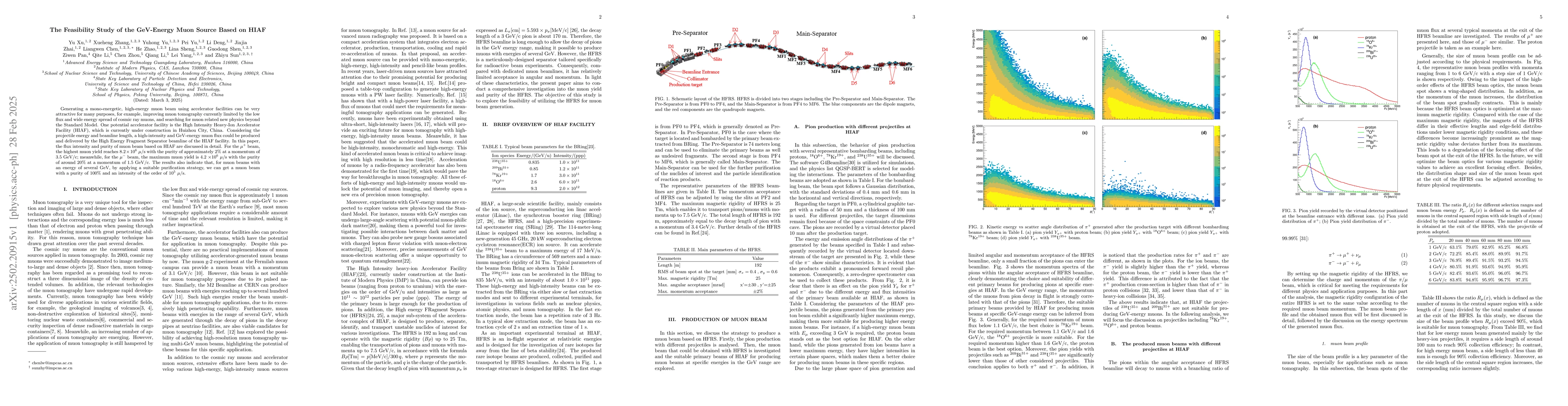 Thumbnail for The Feasibility Study of the GeV-Energy Muon Source Based on HIAF