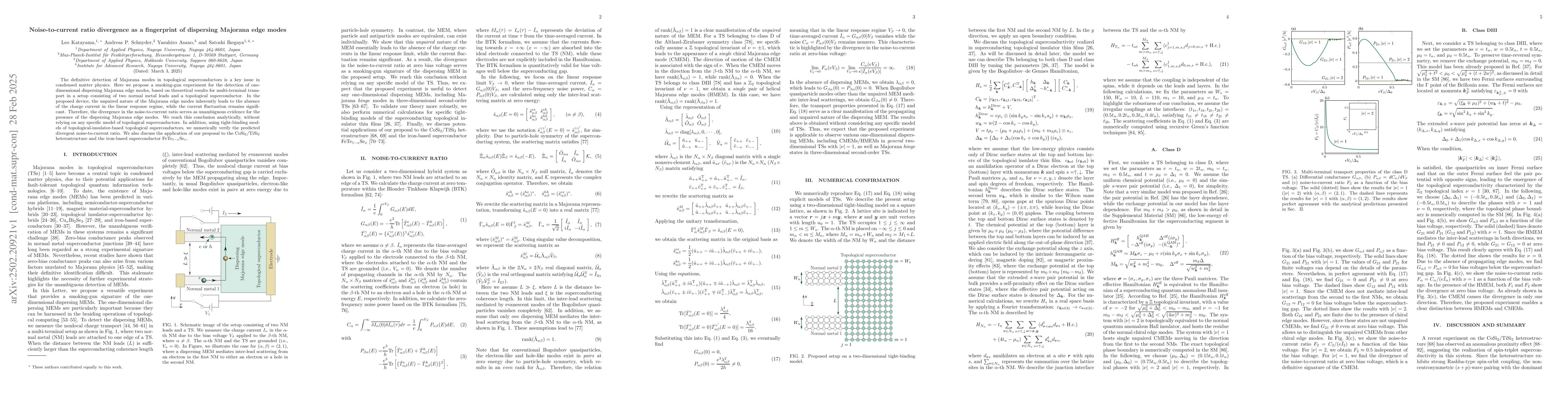 Thumbnail for Noise-to-current ratio divergence as a fingerprint of dispersing
  Majorana edge modes