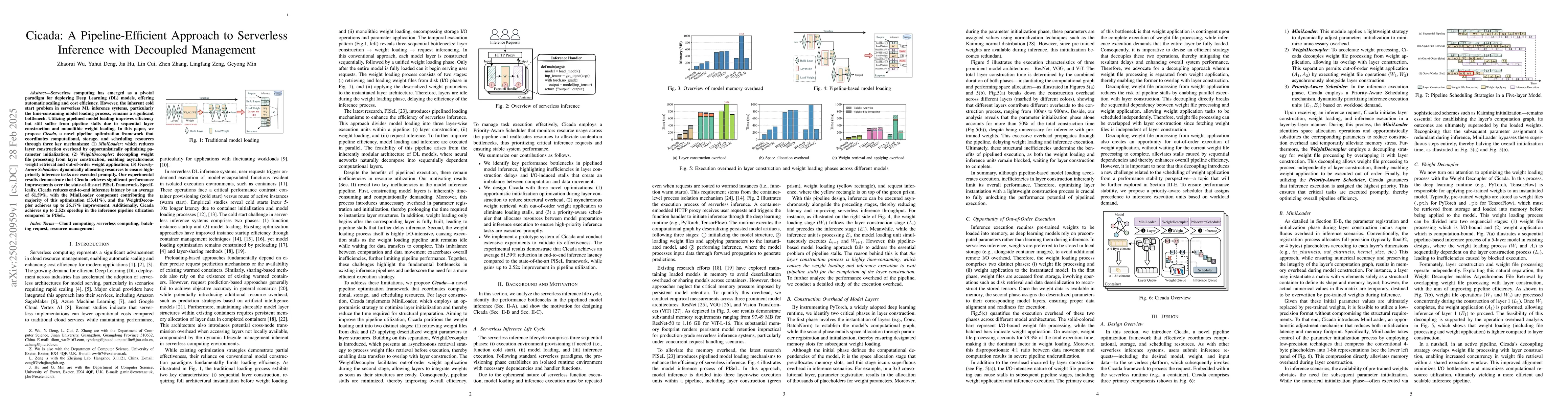 Thumbnail for Cicada: A Pipeline-Efficient Approach to Serverless Inference with
  Decoupled Management