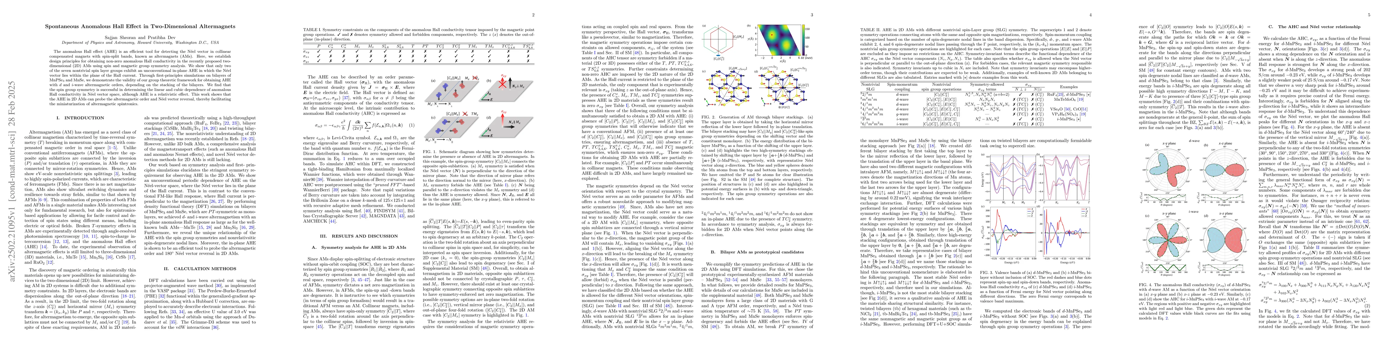 Thumbnail for Spontaneous Anomalous Hall Effect in Two-Dimensional Altermagnets