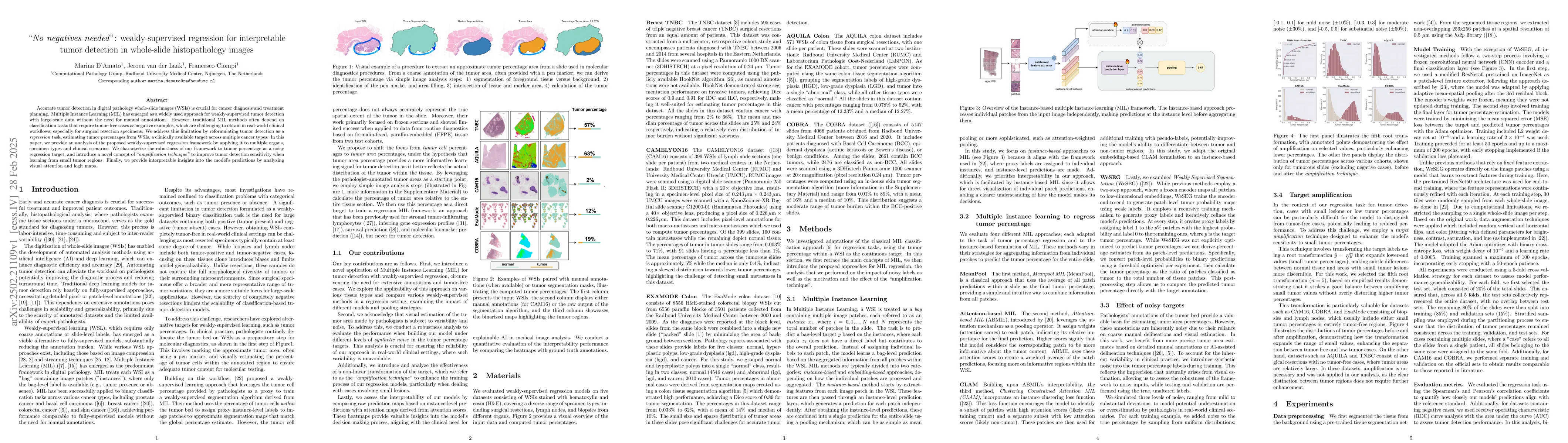 Thumbnail for "No negatives needed": weakly-supervised regression for interpretable
  tumor detection in whole-slide histopathology images