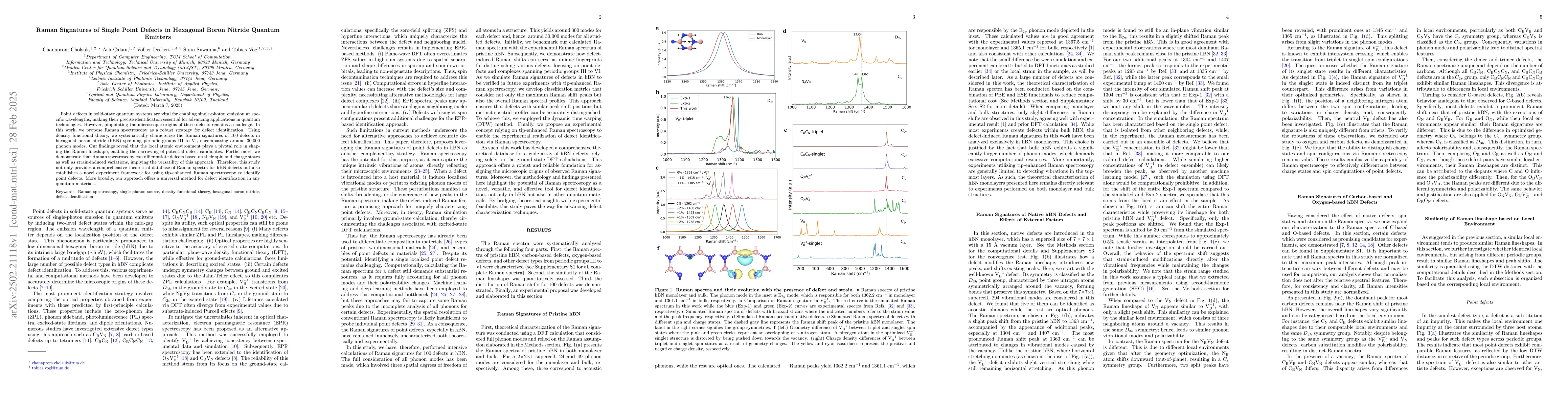 Thumbnail for Raman Signatures of Single Point Defects in Hexagonal Boron Nitride
  Quantum Emitters