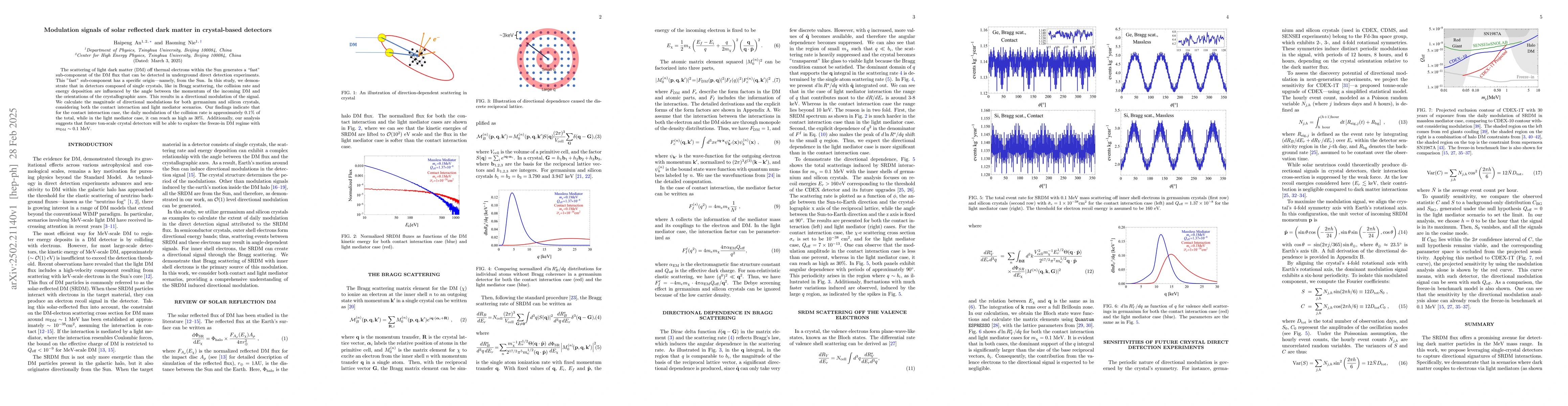 Thumbnail for Modulation signals of solar reflected dark matter in crystal-based
  detectors