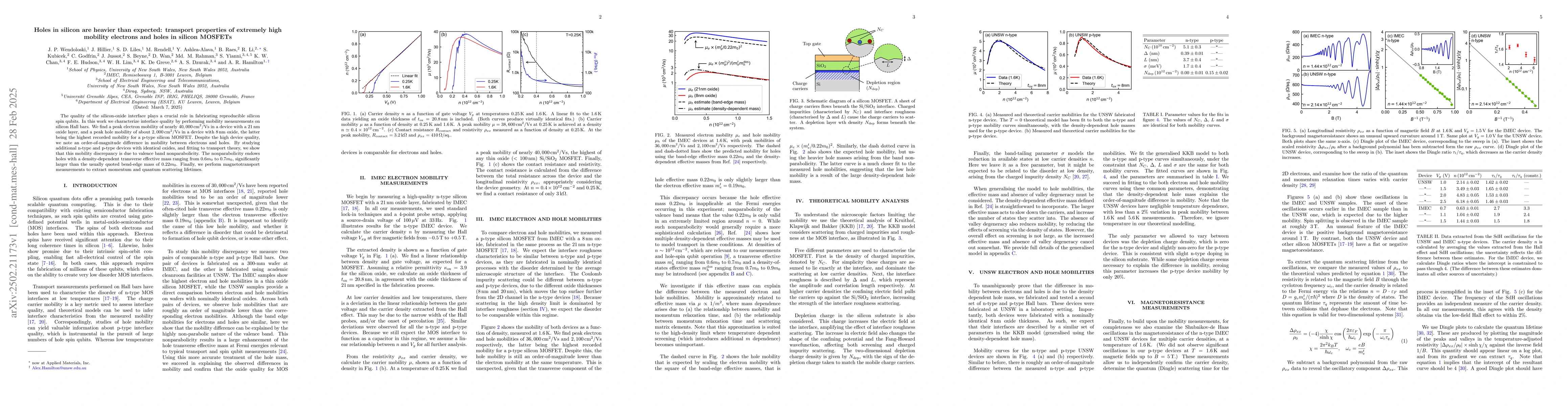 Thumbnail for Holes in silicon are heavier than expected: transport properties of
  extremely high mobility electrons and holes in silicon MOSFETs