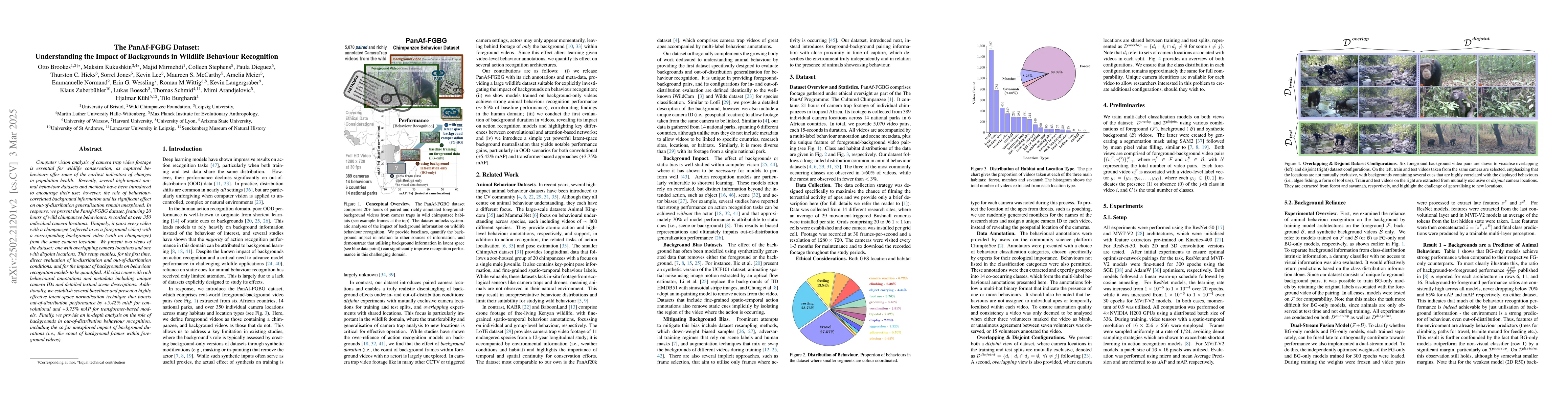 Thumbnail for The PanAf-FGBG Dataset: Understanding the Impact of Backgrounds in
  Wildlife Behaviour Recognition