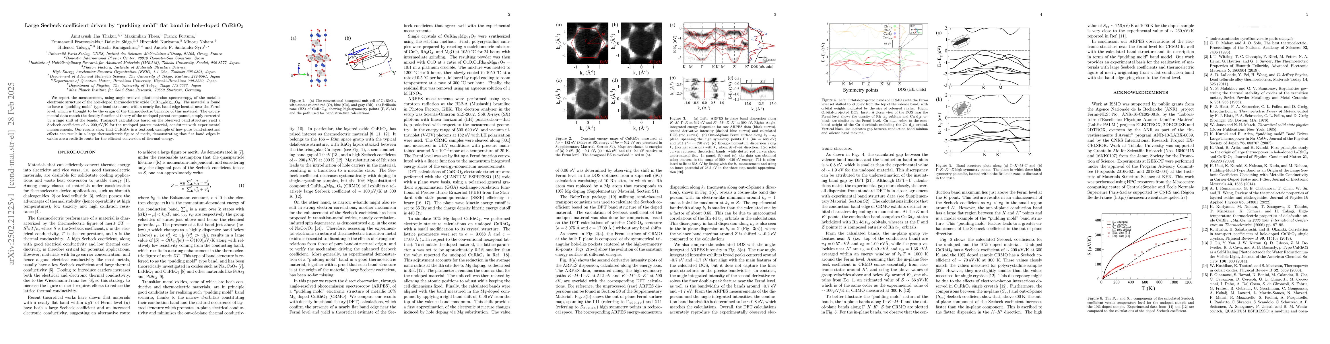 Thumbnail for Large Seebeck coefficient driven by "pudding mold" flat band in
  hole-doped CuRhO$_2$