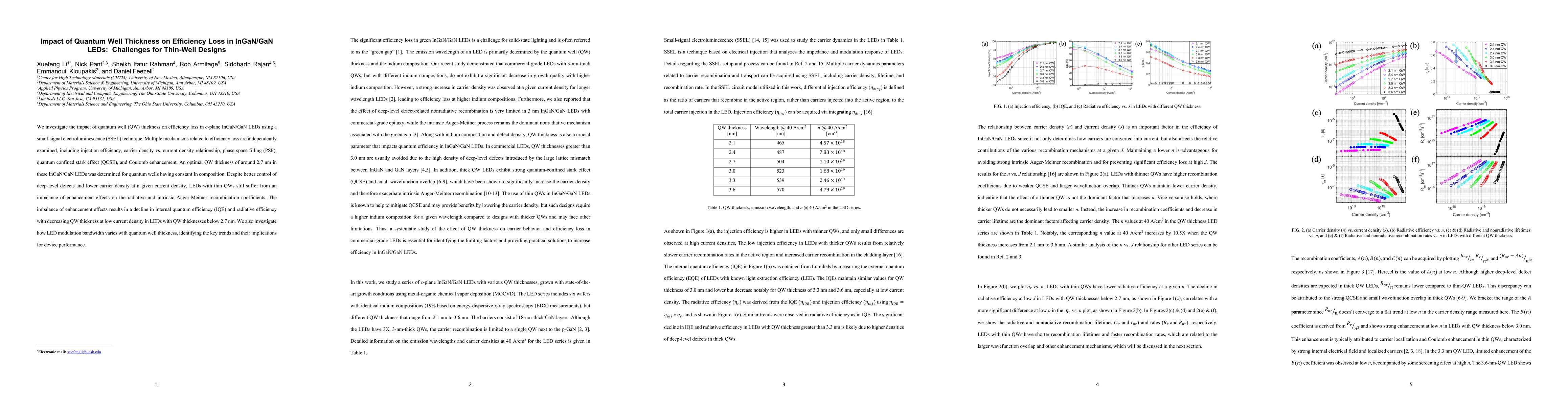 Thumbnail for Impact of Quantum Well Thickness on Efficiency Loss in InGaN/GaN LEDs:
  Challenges for Thin-Well Designs