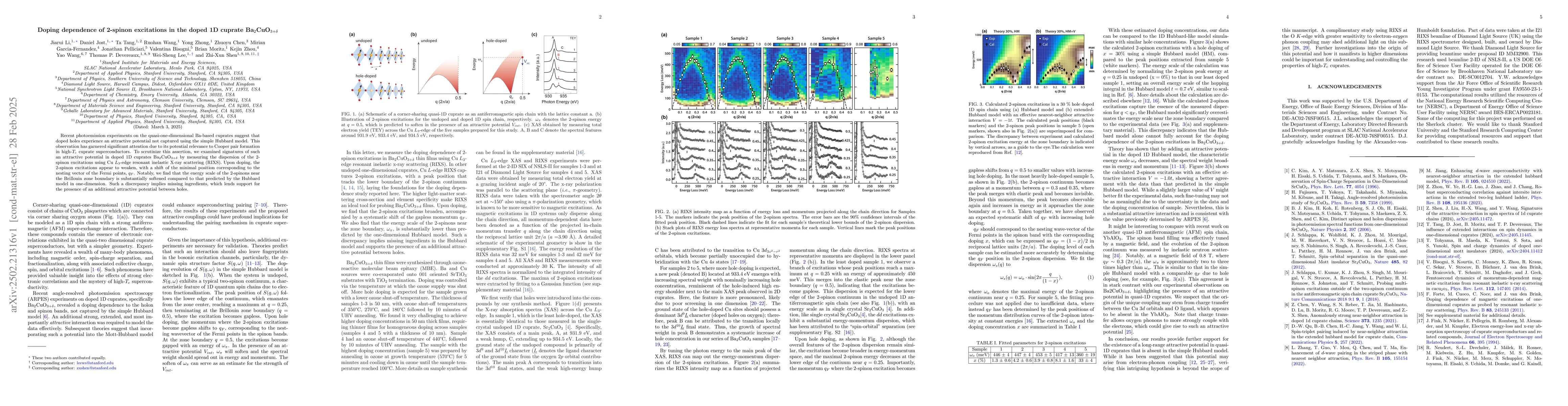 Thumbnail for Doping dependence of 2-spinon excitations in the doped 1D cuprate
  Ba$_2$CuO$_{3+δ}$
