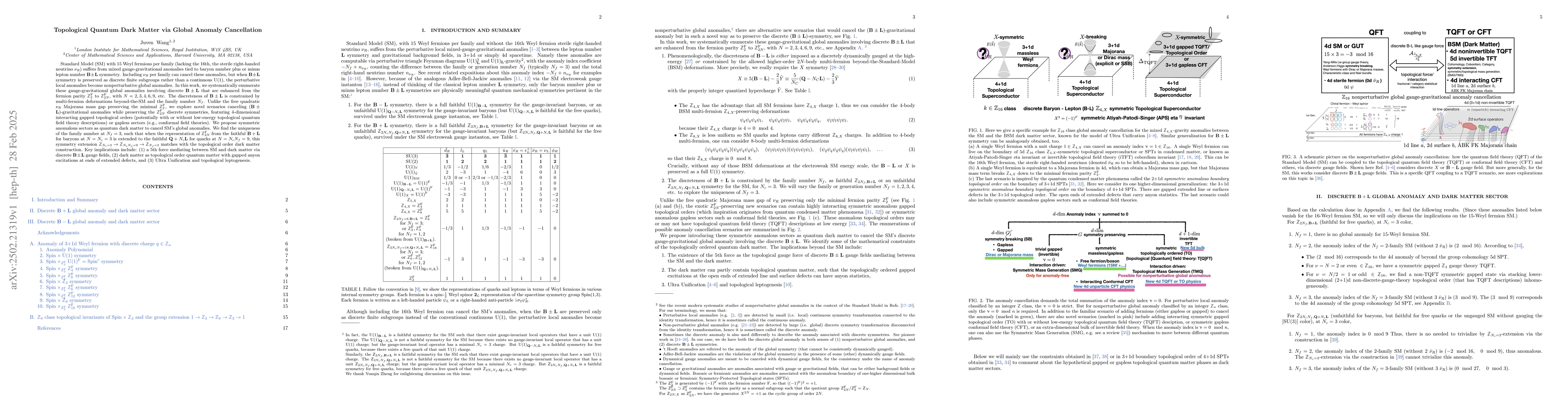 Thumbnail for Topological Quantum Dark Matter via Global Anomaly Cancellation