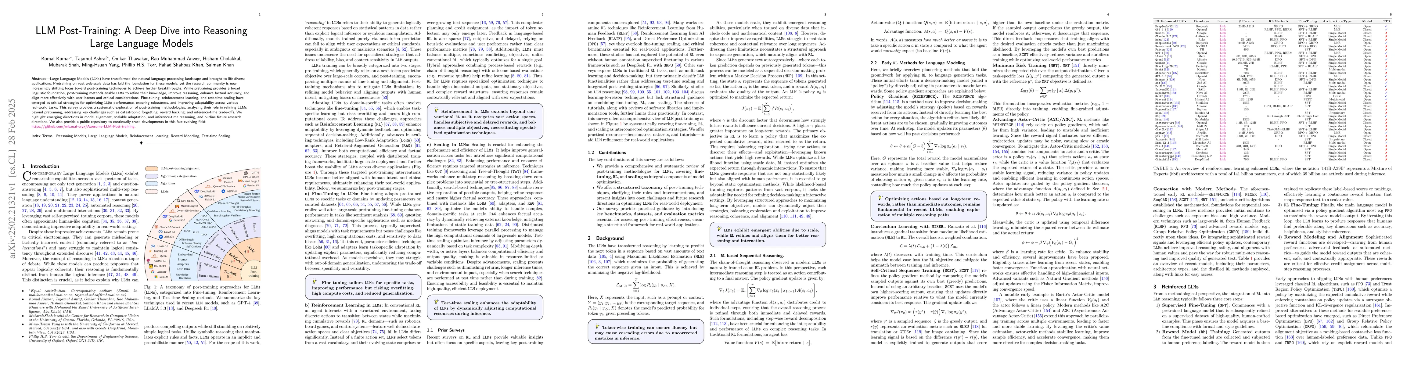 Thumbnail for LLM Post-Training: A Deep Dive into Reasoning Large Language Models