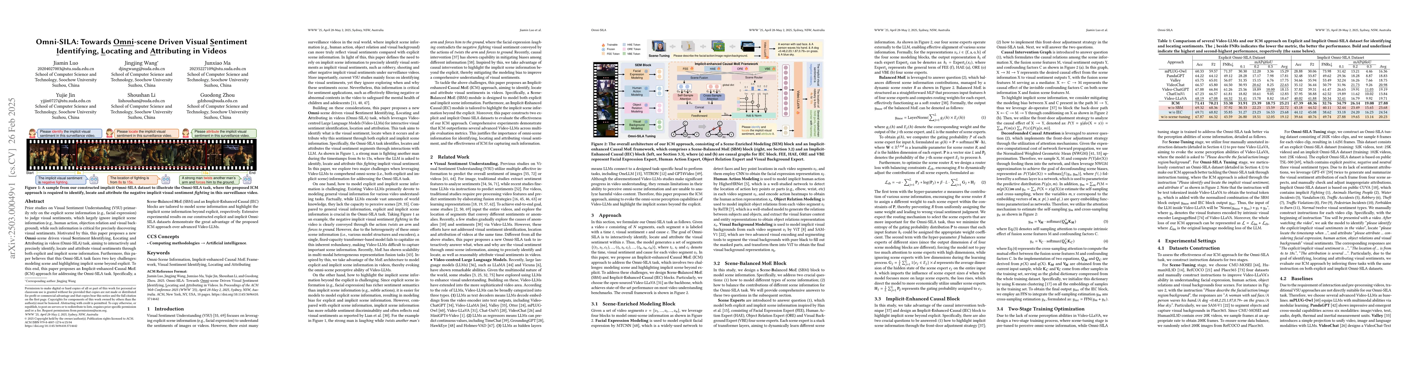 Thumbnail for Omni-SILA: Towards Omni-scene Driven Visual Sentiment Identifying,
  Locating and Attributing in Videos