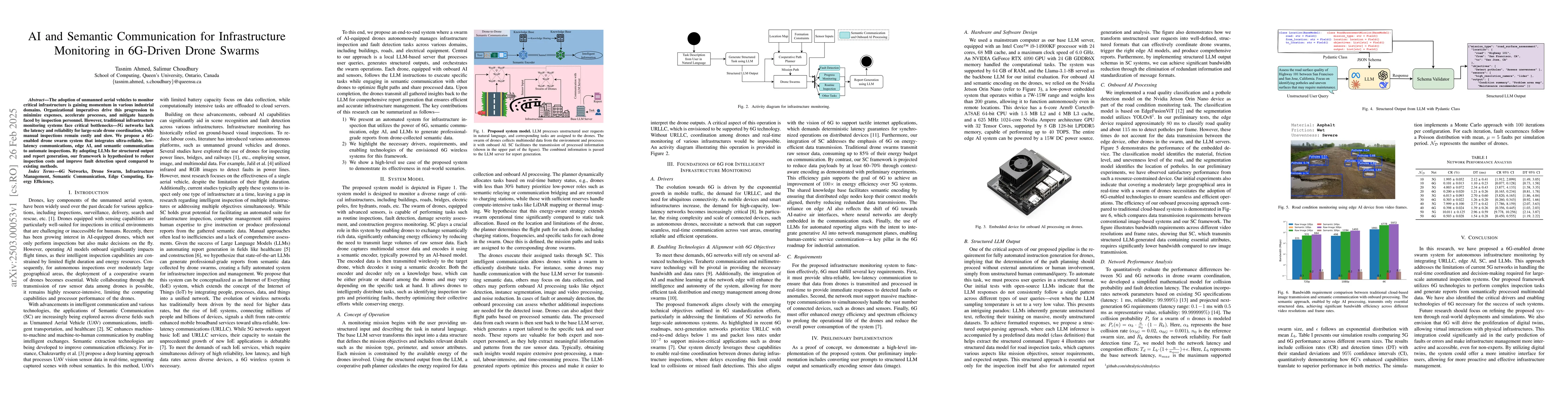 Thumbnail for AI and Semantic Communication for Infrastructure Monitoring in 6G-Driven
  Drone Swarms