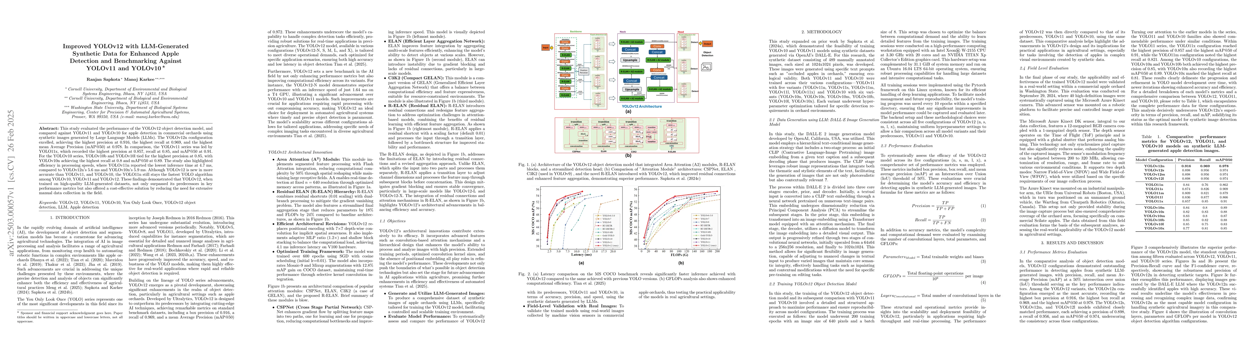 Thumbnail for Improved YOLOv12 with LLM-Generated Synthetic Data for Enhanced Apple
  Detection and Benchmarking Against YOLOv11 and YOLOv10