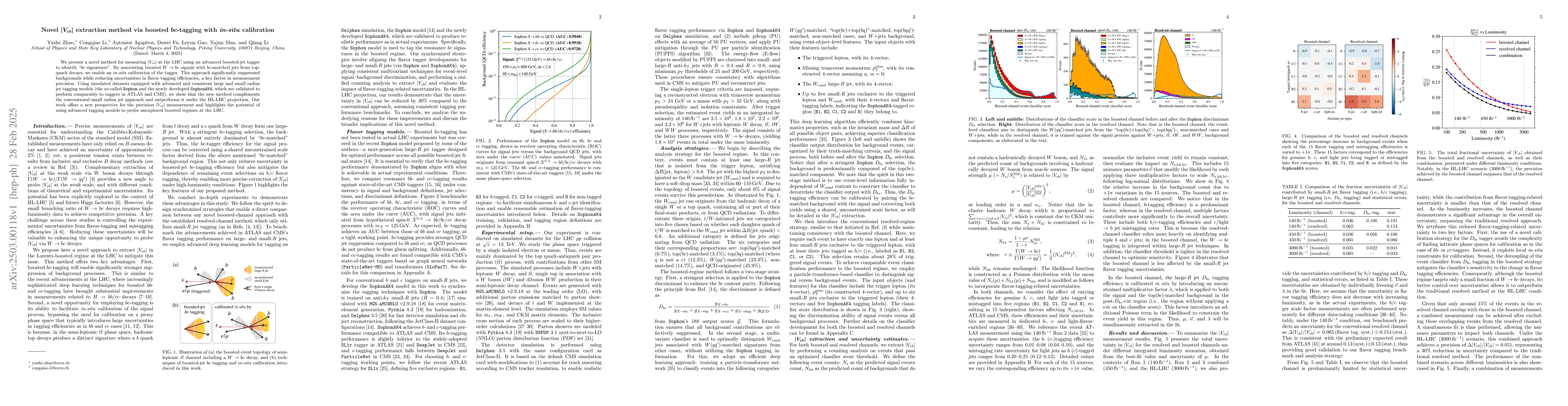 Thumbnail for Novel $|V_{cb}|$ extraction method via boosted $bc$-tagging with in-situ
  calibration