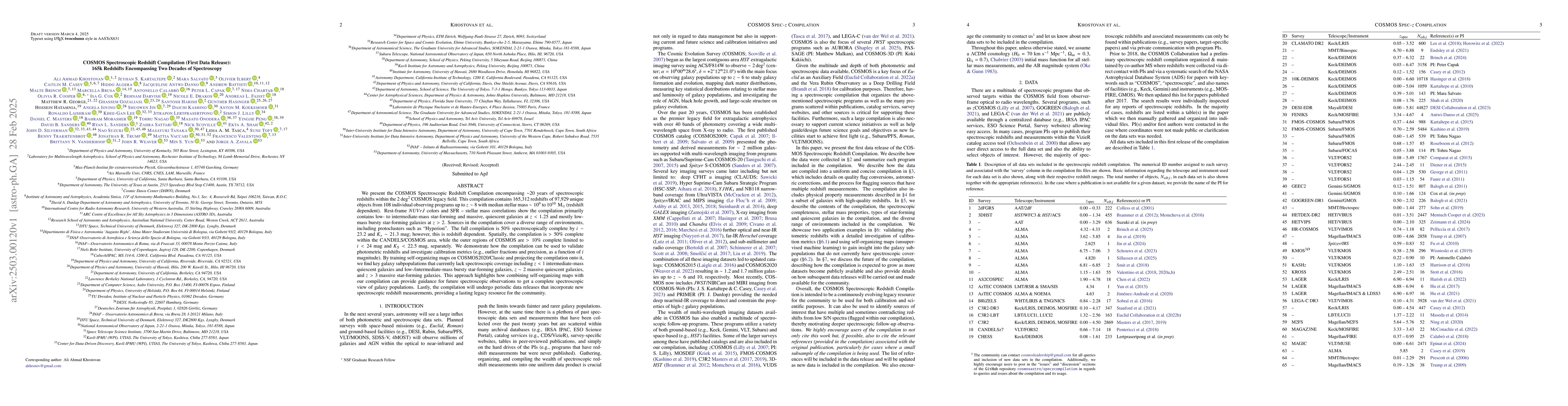 Thumbnail for COSMOS Spectroscopic Redshift Compilation (First Data Release): 165k
  Redshifts Encompassing Two Decades of Spectroscopy