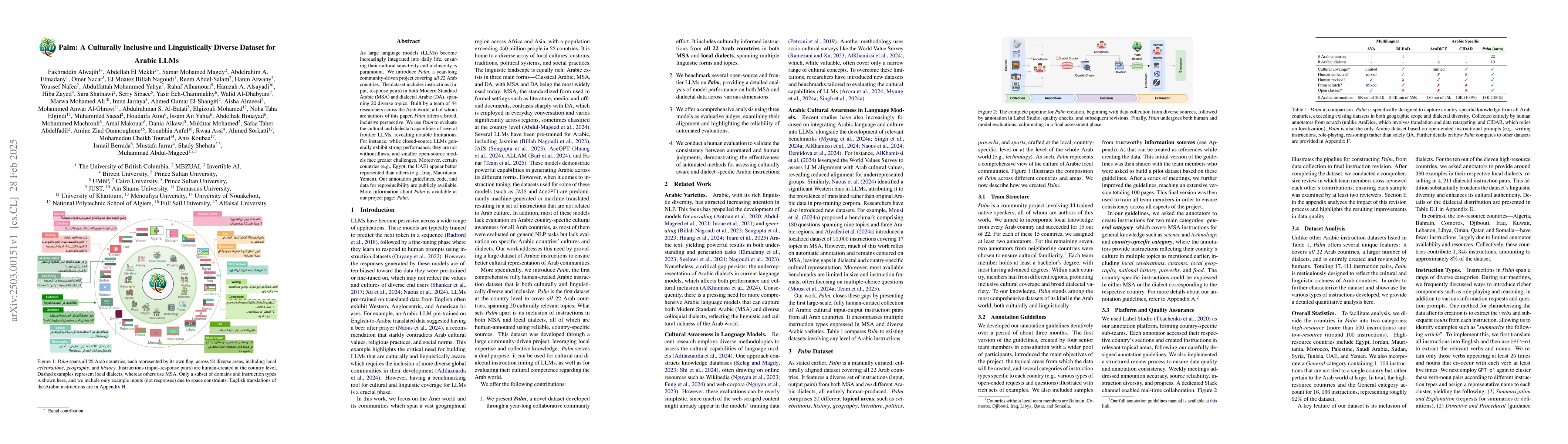Thumbnail for Palm: A Culturally Inclusive and Linguistically Diverse Dataset for
  Arabic LLMs