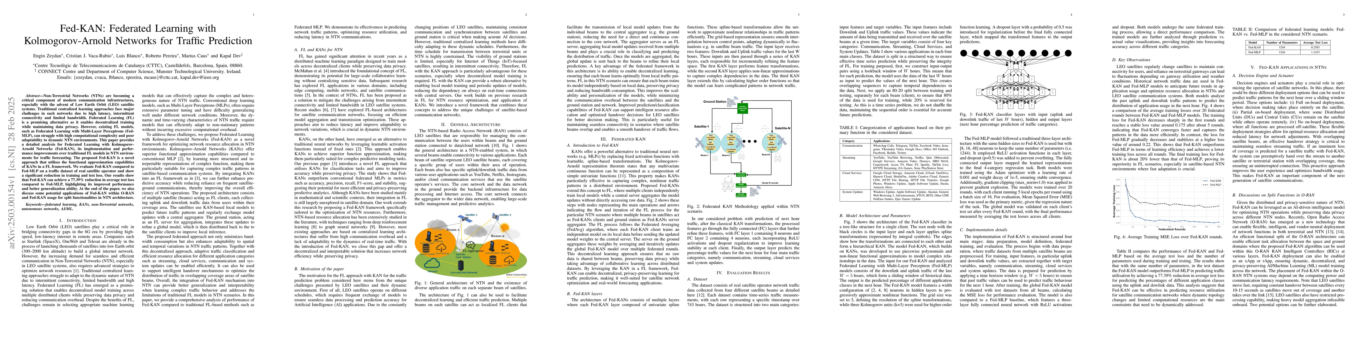 Thumbnail for Fed-KAN: Federated Learning with Kolmogorov-Arnold Networks for Traffic
  Prediction