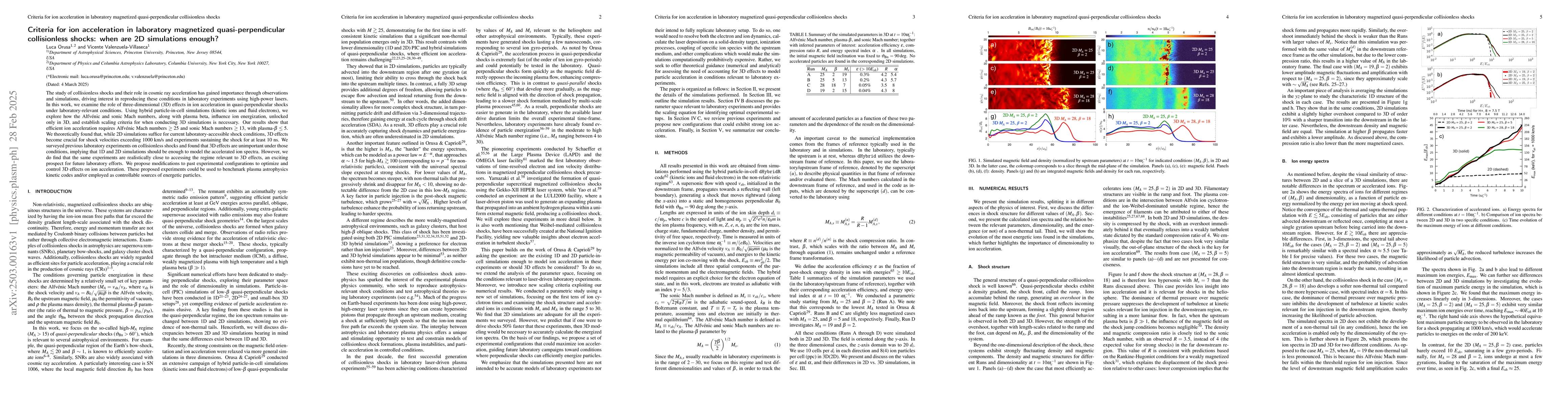 Thumbnail for Criteria for ion acceleration in laboratory magnetized
  quasi-perpendicular collisionless shocks: when are 2D simulations enough?