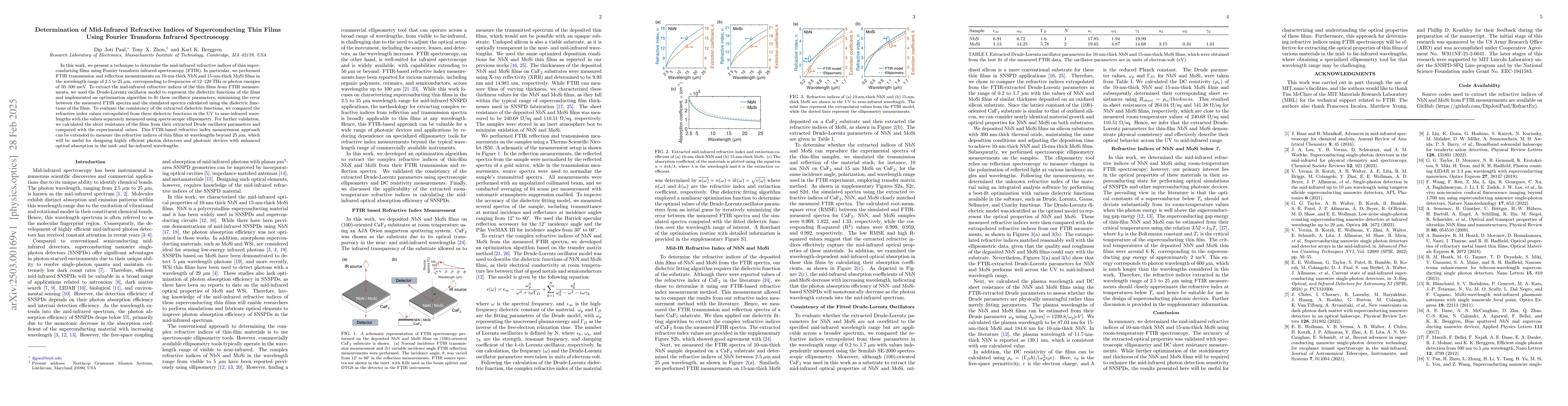Thumbnail for Determination of Mid-Infrared Refractive Indices of Superconducting Thin
  Films Using Fourier Transform Infrared Spectroscopy