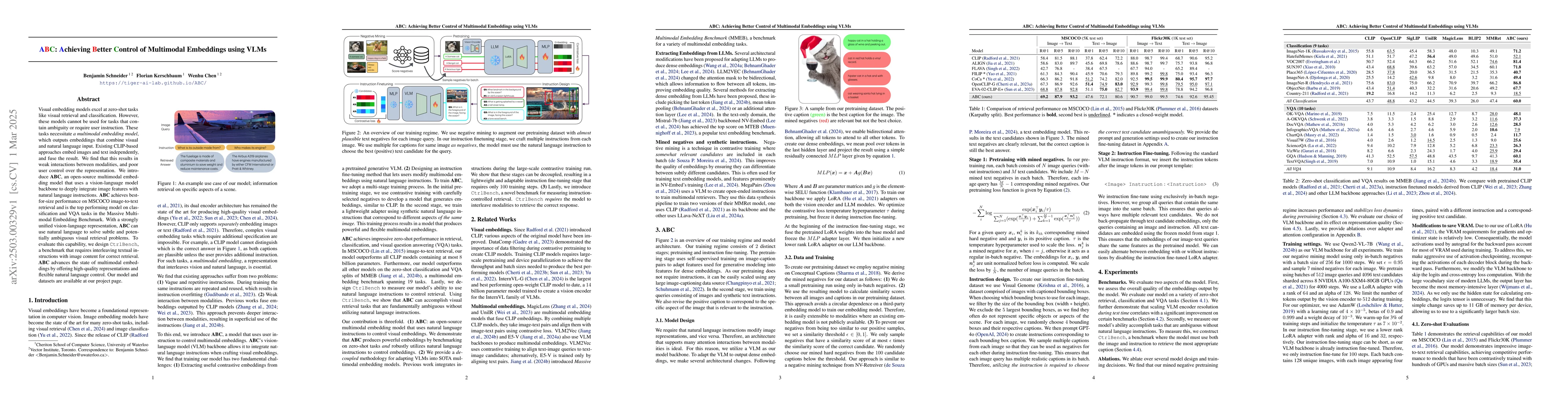 Thumbnail for ABC: Achieving Better Control of Multimodal Embeddings using VLMs