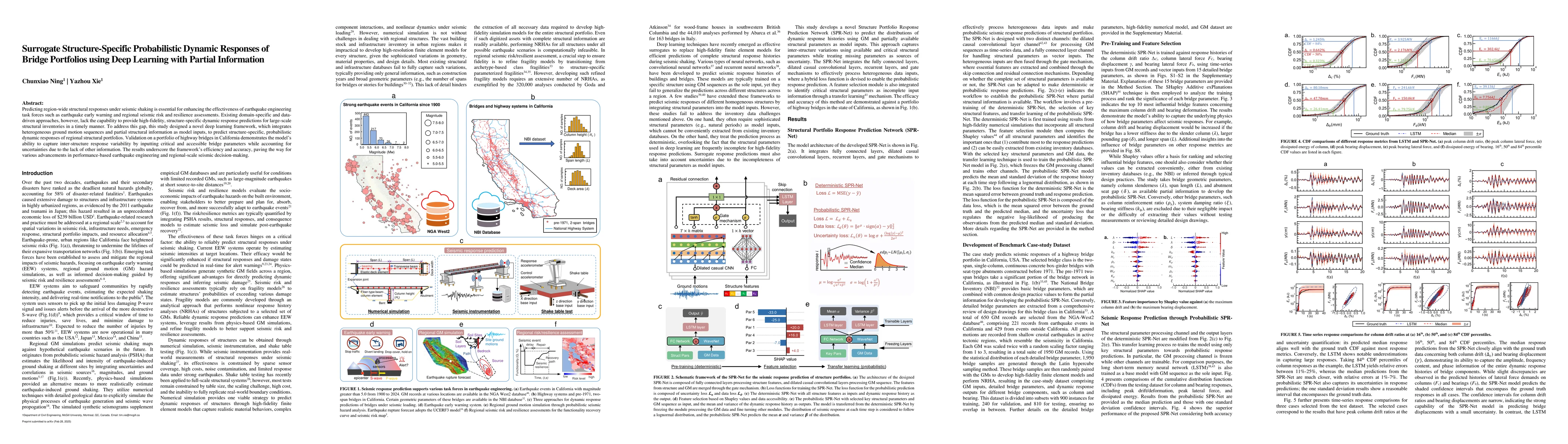 Thumbnail for Surrogate Structure-Specific Probabilistic Dynamic Responses of Bridge
  Portfolios using Deep Learning with Partial Information