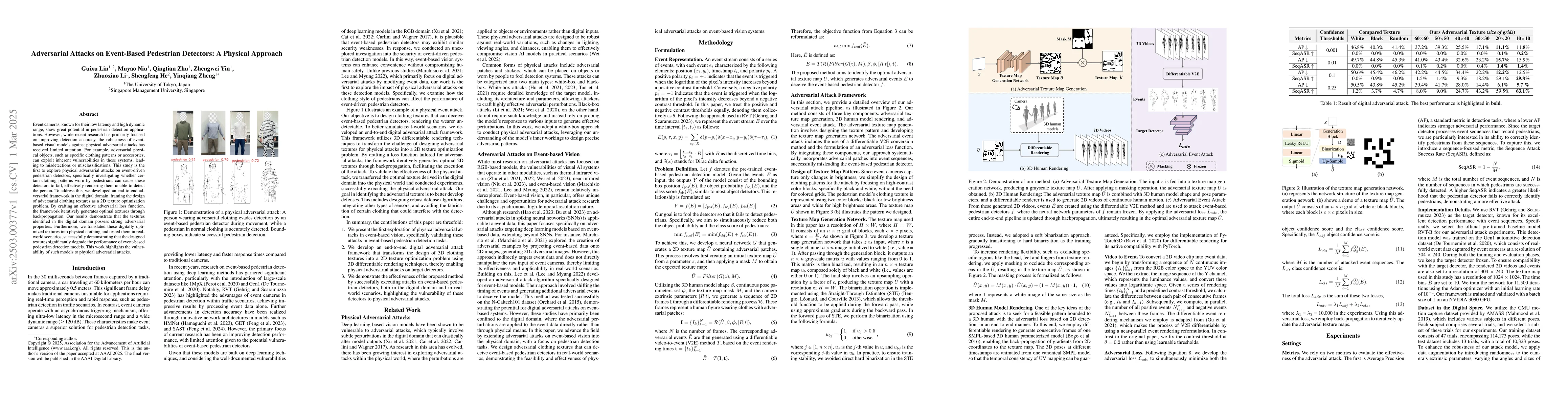 Thumbnail for Adversarial Attacks on Event-Based Pedestrian Detectors: A Physical
  Approach