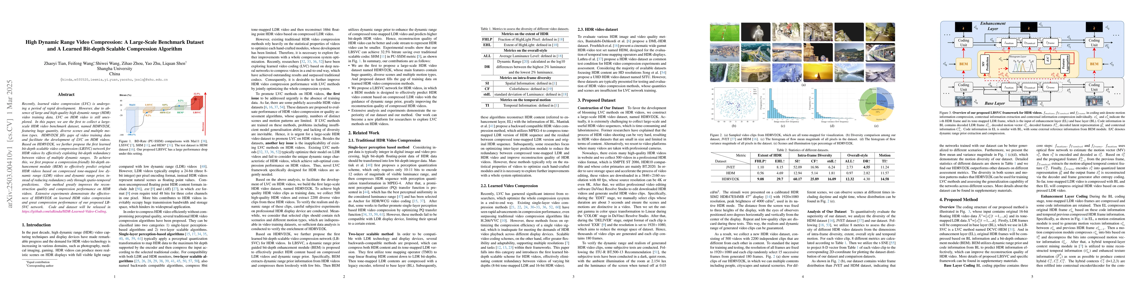 Thumbnail for High Dynamic Range Video Compression: A Large-Scale Benchmark Dataset
  and A Learned Bit-depth Scalable Compression Algorithm