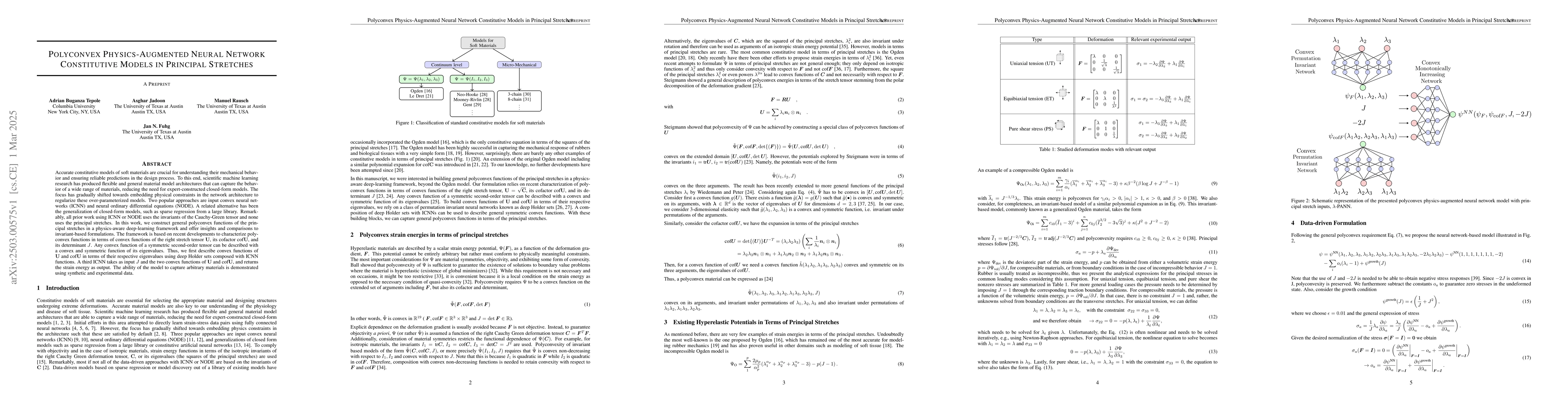 Thumbnail for Polyconvex Physics-Augmented Neural Network Constitutive Models in
  Principal Stretches