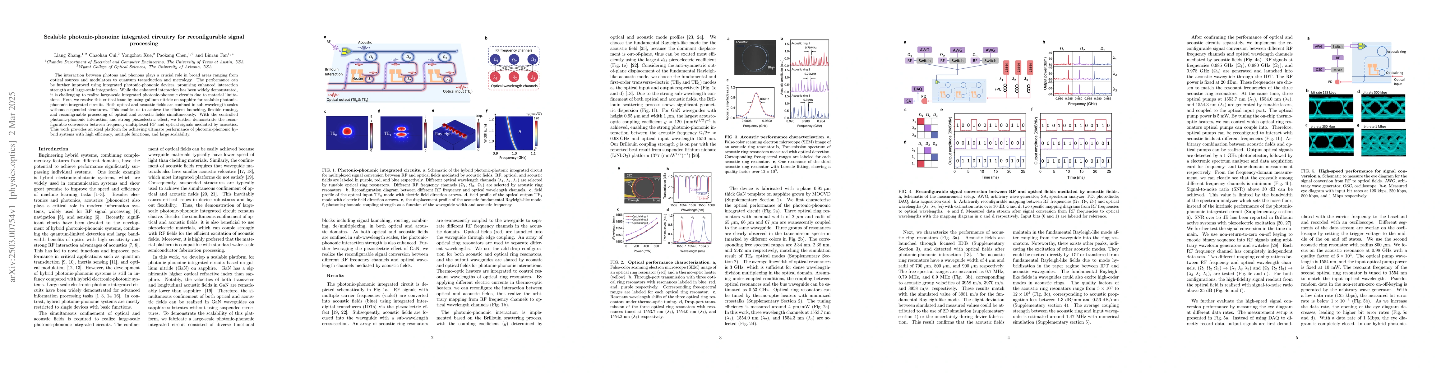 Thumbnail for Scalable photonic-phonoinc integrated circuitry for reconfigurable
  signal processing