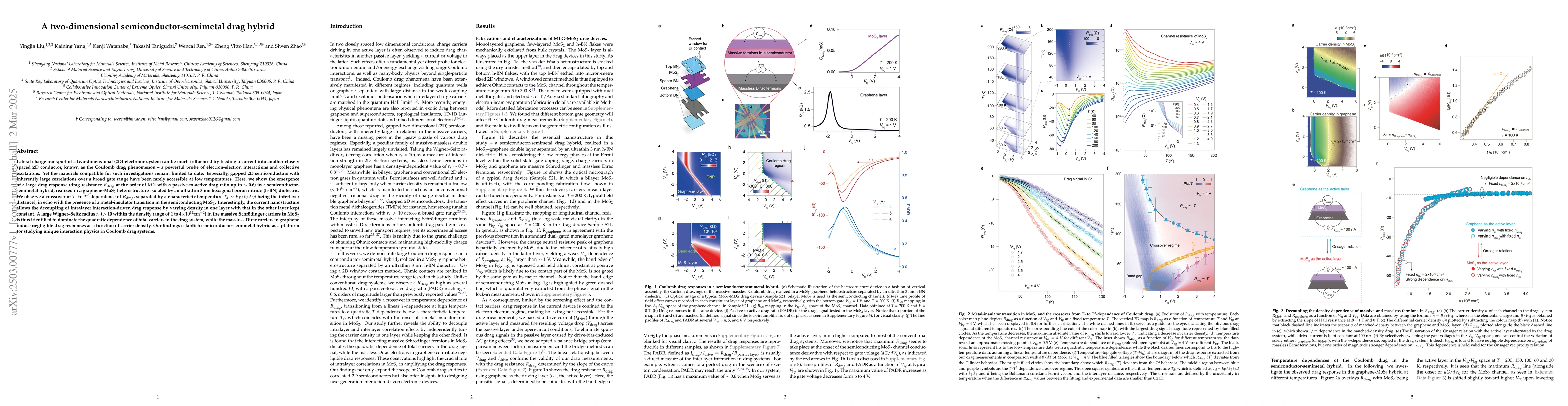 Thumbnail for A two-dimensional semiconductor-semimetal drag hybrid