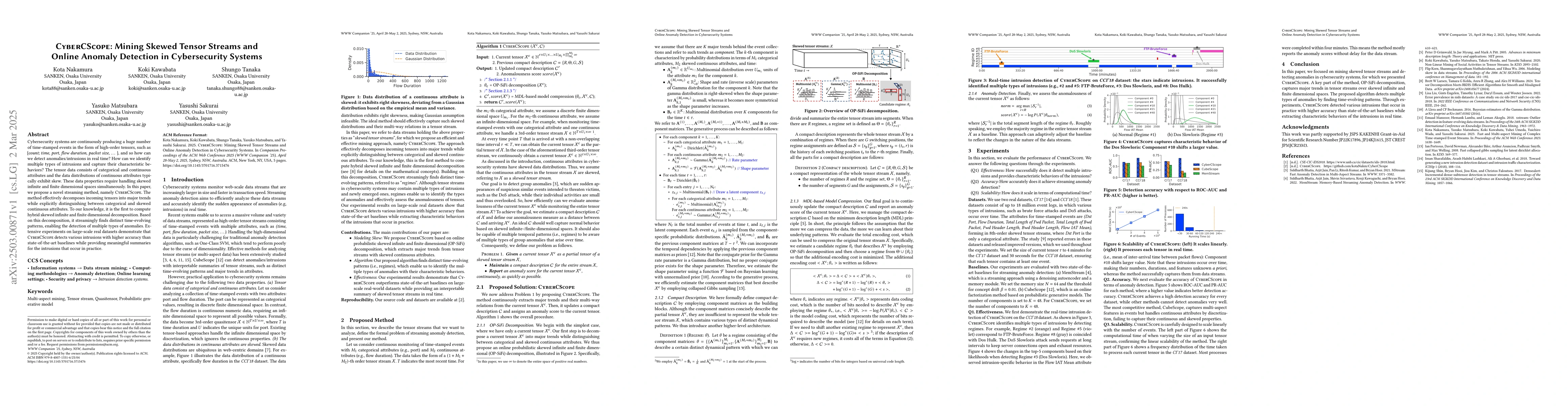 Thumbnail for CyberCScope: Mining Skewed Tensor Streams and Online Anomaly Detection
  in Cybersecurity Systems