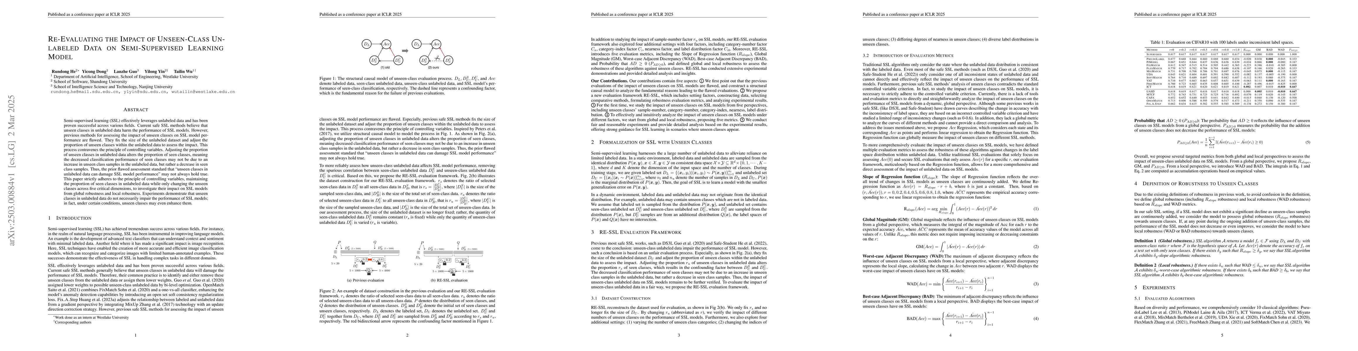 Thumbnail for Re-Evaluating the Impact of Unseen-Class Unlabeled Data on
  Semi-Supervised Learning Model